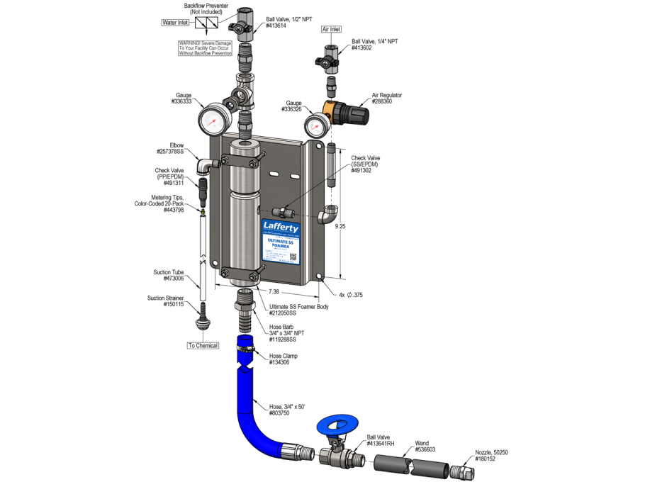 Chemical dispensing industry diagram